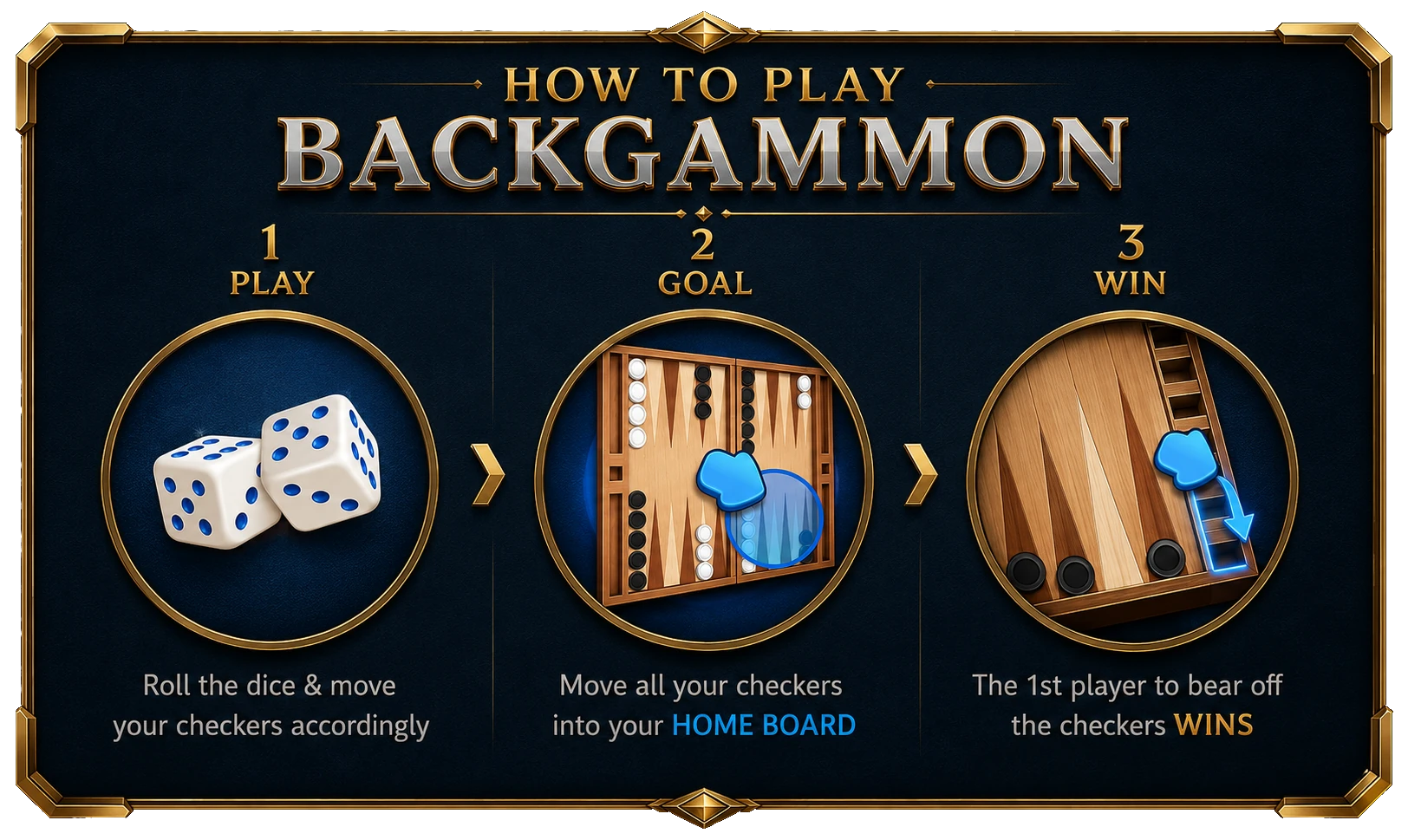 Gammon Rivals tutorial: how dice, checkers, and the doubling cube work on the board